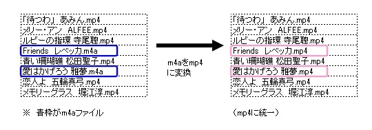 は m4a と