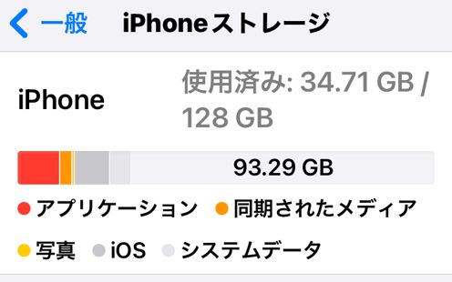 iphoneの容量