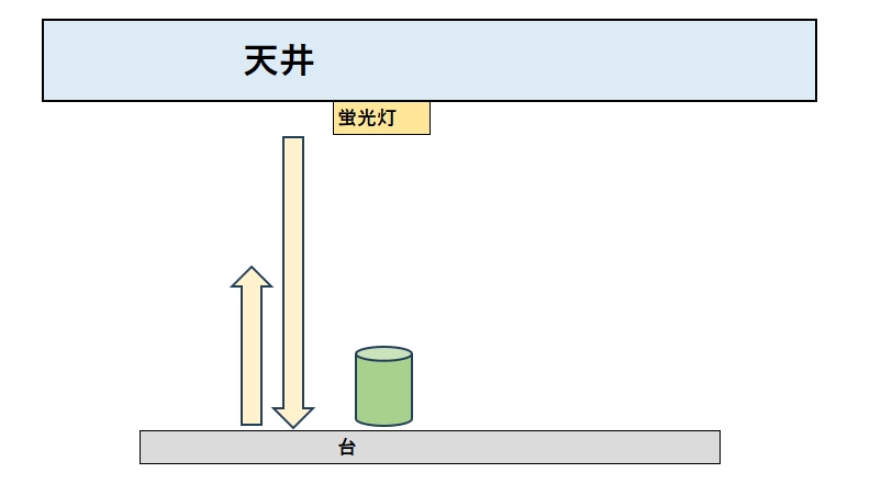 イメージ3